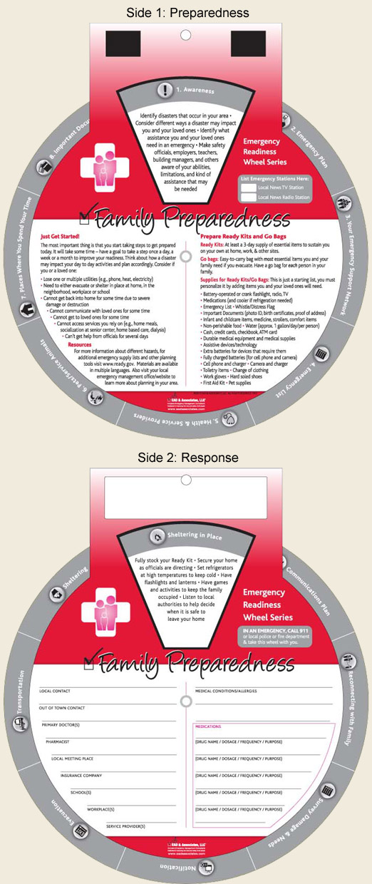 Emergency Readiness Wheel for Families